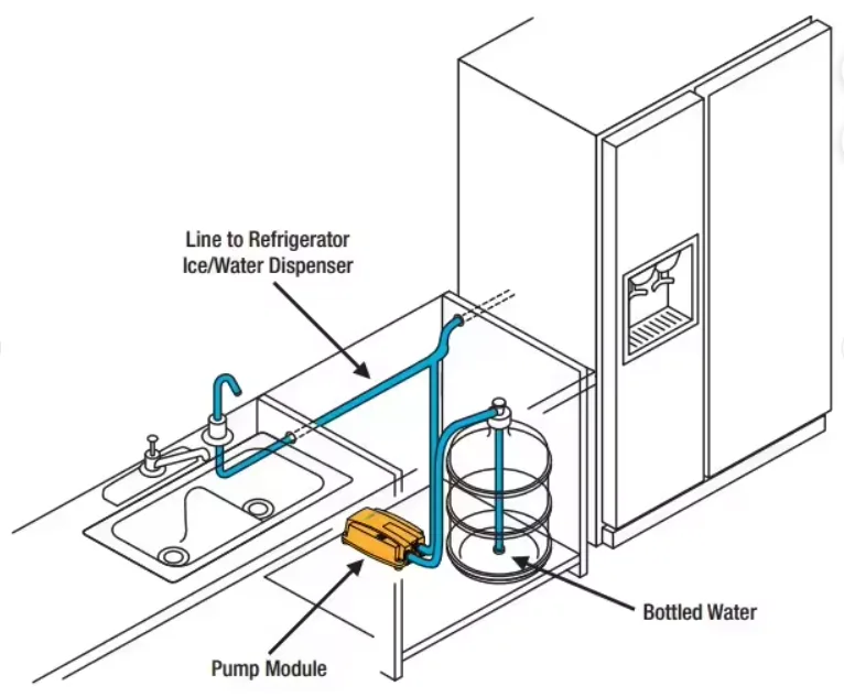 Electric Water Pump for Refrigerator