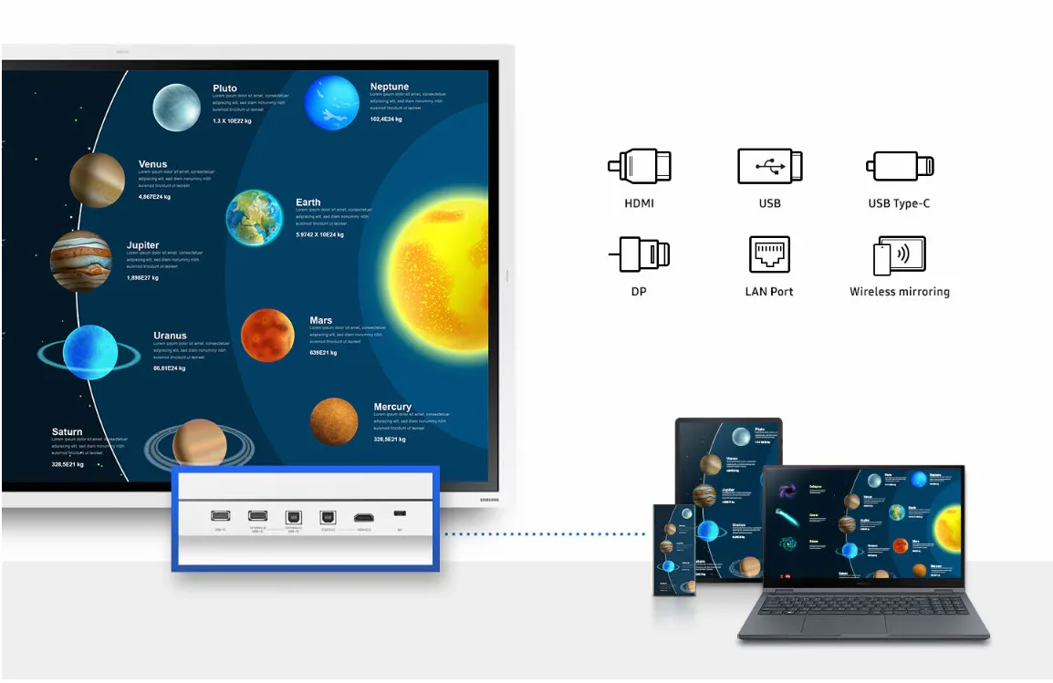 Samsung Flip Pro 65" WMB Interactive Display (WM65B)